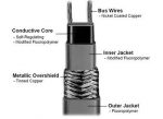 self regulating heating cables